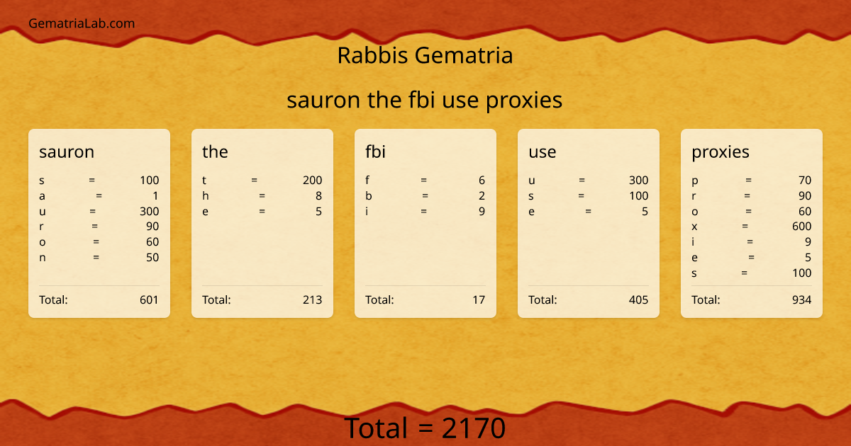 sauron the fbi use proxies in rabbis Gematria